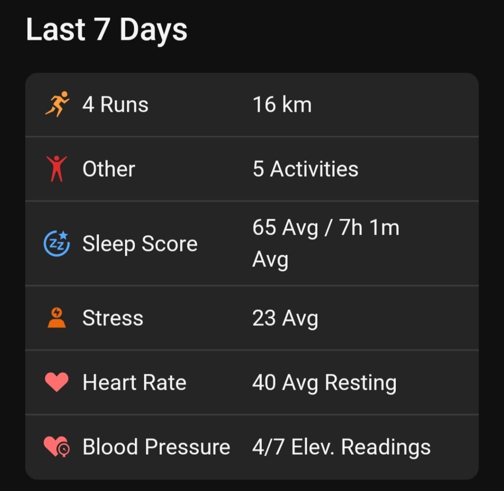 Physical status for May
