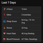 Physical status for May