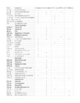 Overview of supplements for June