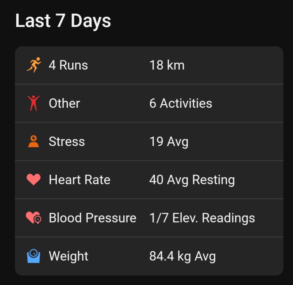 Physical status for June