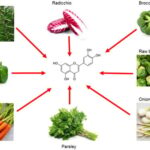 Luteolin